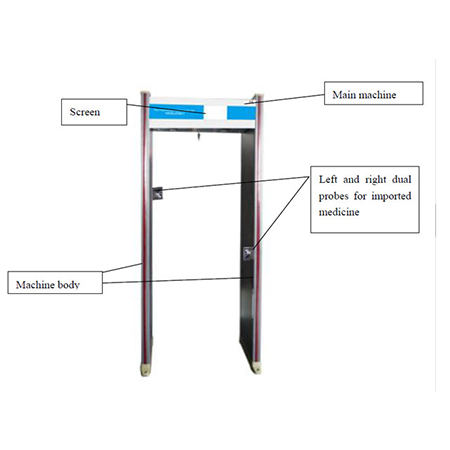 Comparing the walk through metal detector with conventional detectors